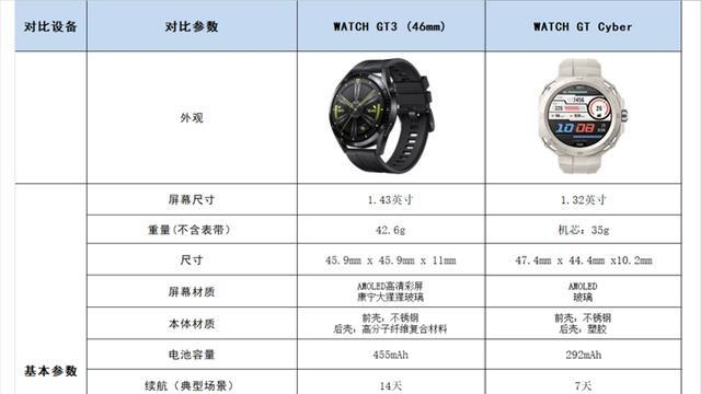 (华为gt3的区别)从外观到性能，华为GT3还是华为GT3i哪个更值得购买呢？